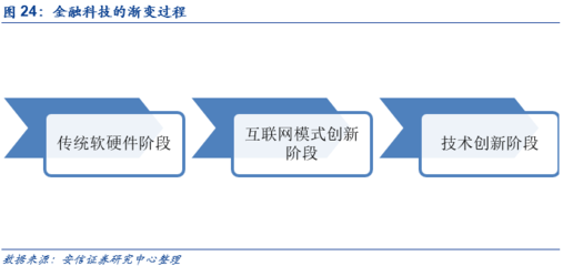恒生電子 與資本市場共成長，攜中臺戰略領風騷